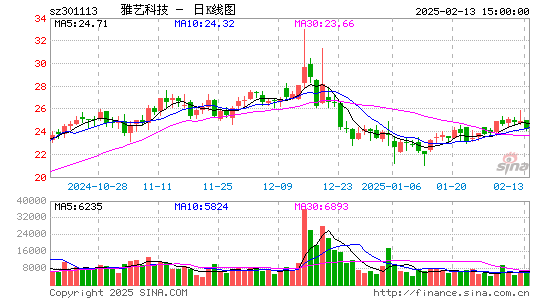 雅艺科技