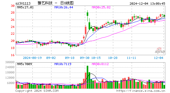 雅艺科技