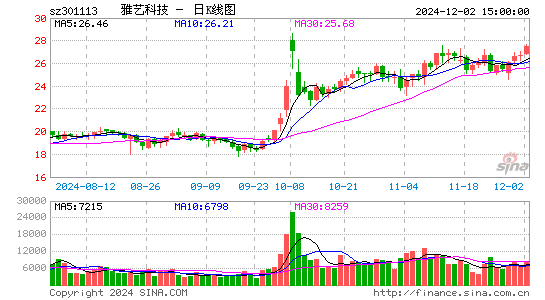 雅艺科技