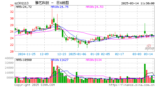 雅艺科技