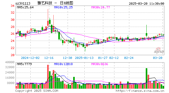 雅艺科技