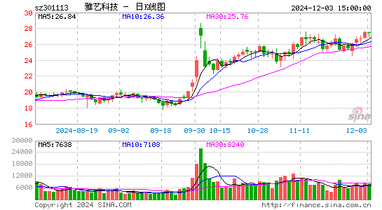 雅艺科技