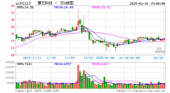 雅艺科技