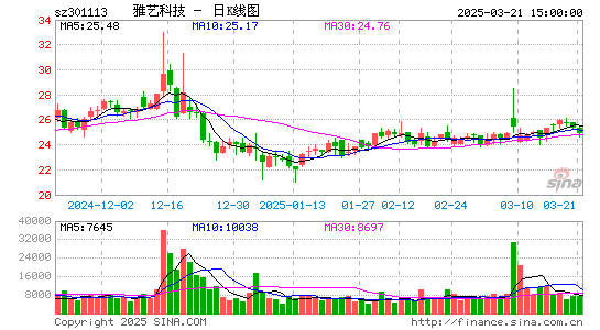 雅艺科技