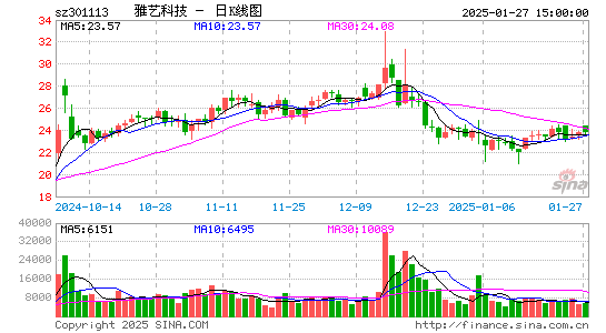 雅艺科技