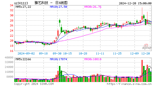 雅艺科技