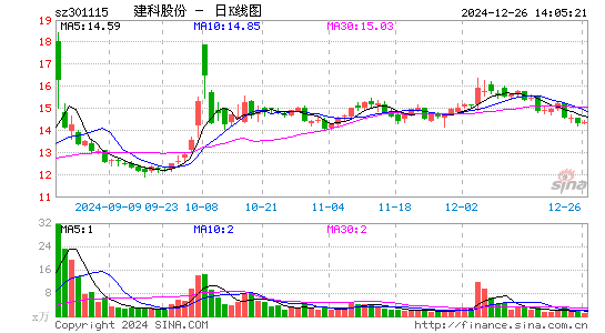 建科股份