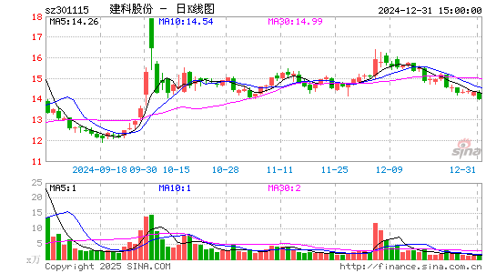 建科股份