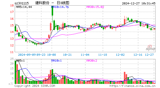 建科股份