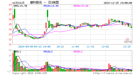 建科股份