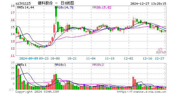 建科股份