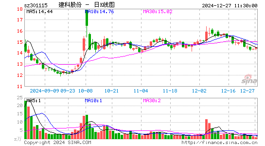 建科股份