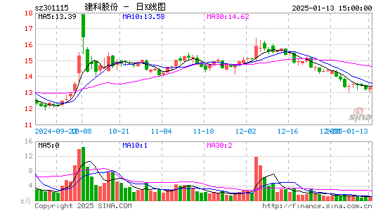 建科股份