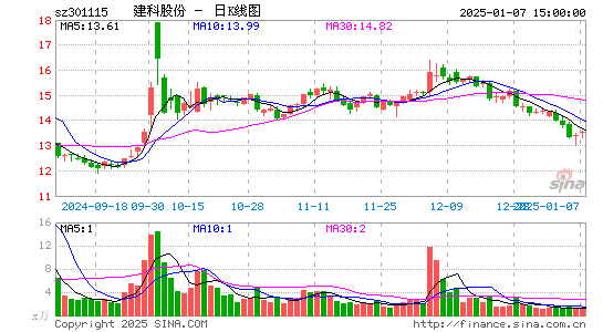 建科股份