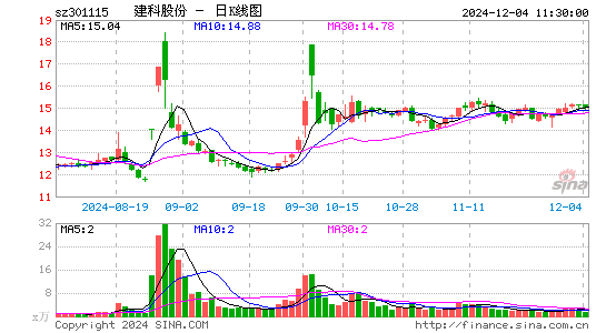 建科股份