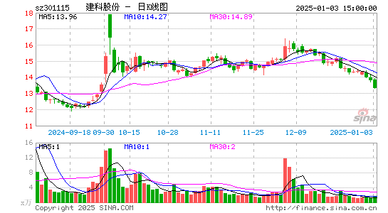 建科股份