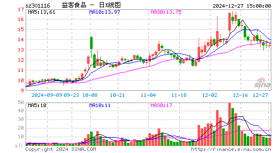 益客食品