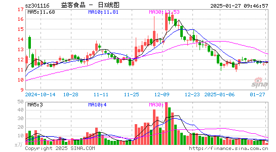 益客食品