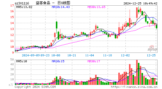 益客食品