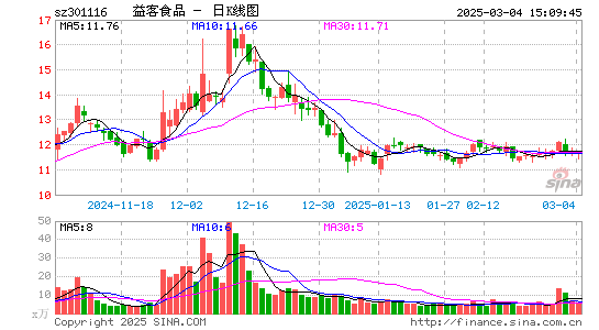 益客食品