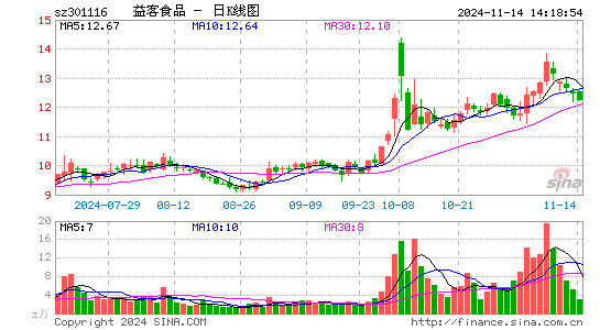 益客食品