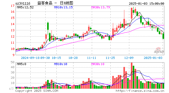 益客食品