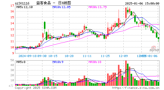 益客食品