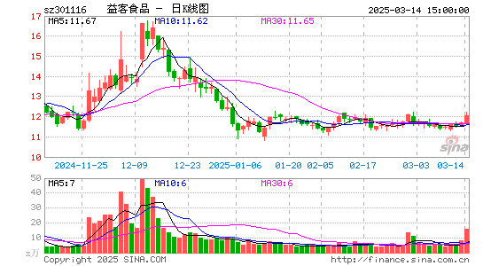 益客食品