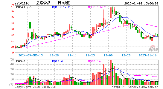 益客食品