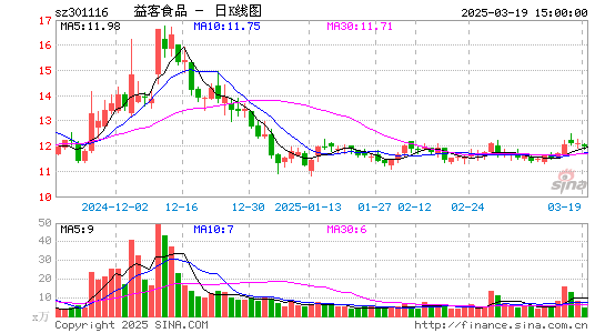 益客食品