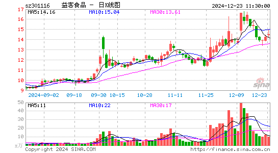 益客食品