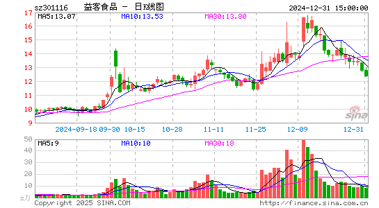 益客食品