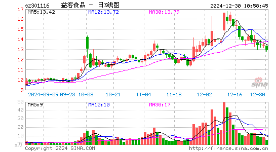 益客食品