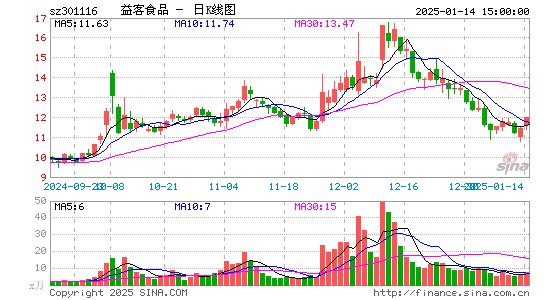 益客食品