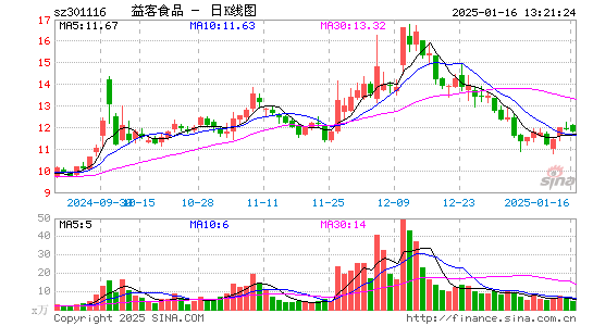 益客食品