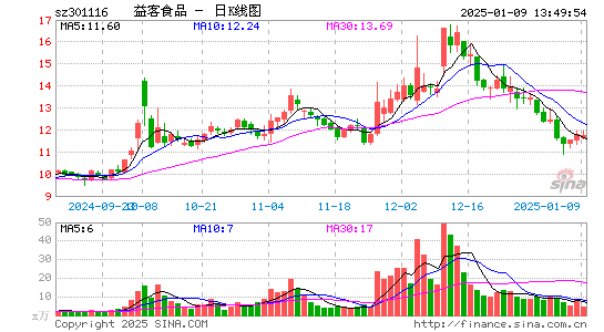 益客食品