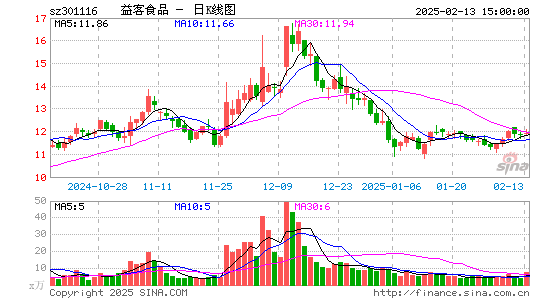 益客食品