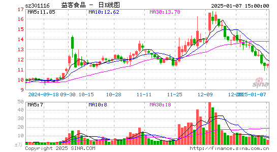 益客食品