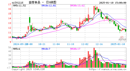 益客食品