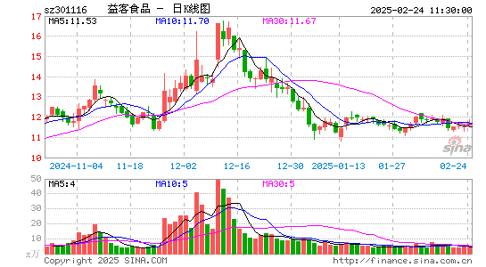 益客食品