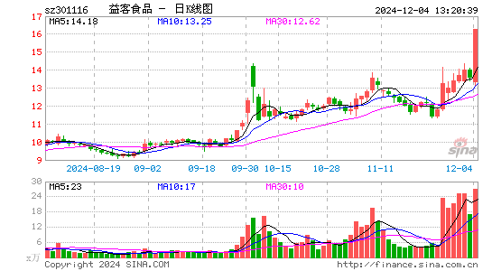 益客食品