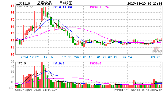 益客食品