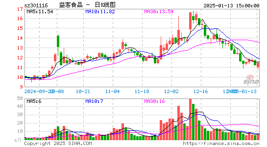 益客食品