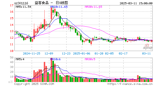 益客食品