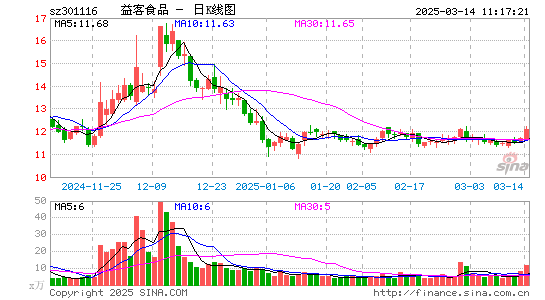 益客食品