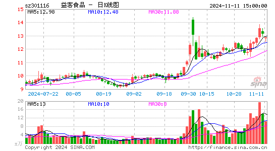 益客食品