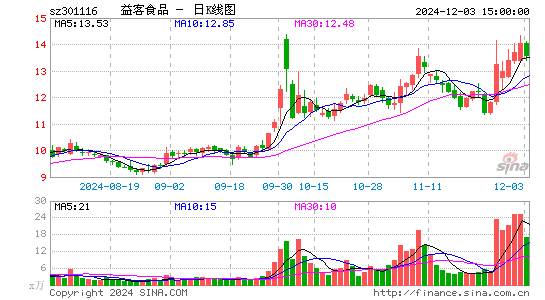 益客食品