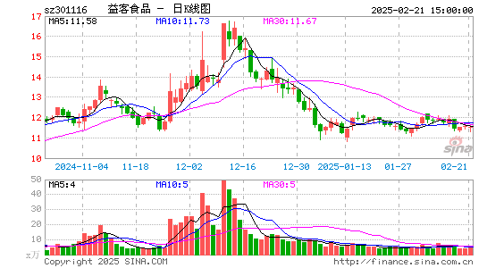 益客食品