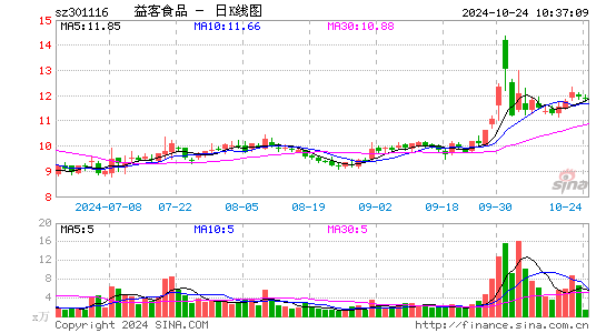 益客食品