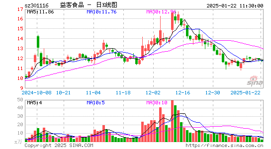 益客食品